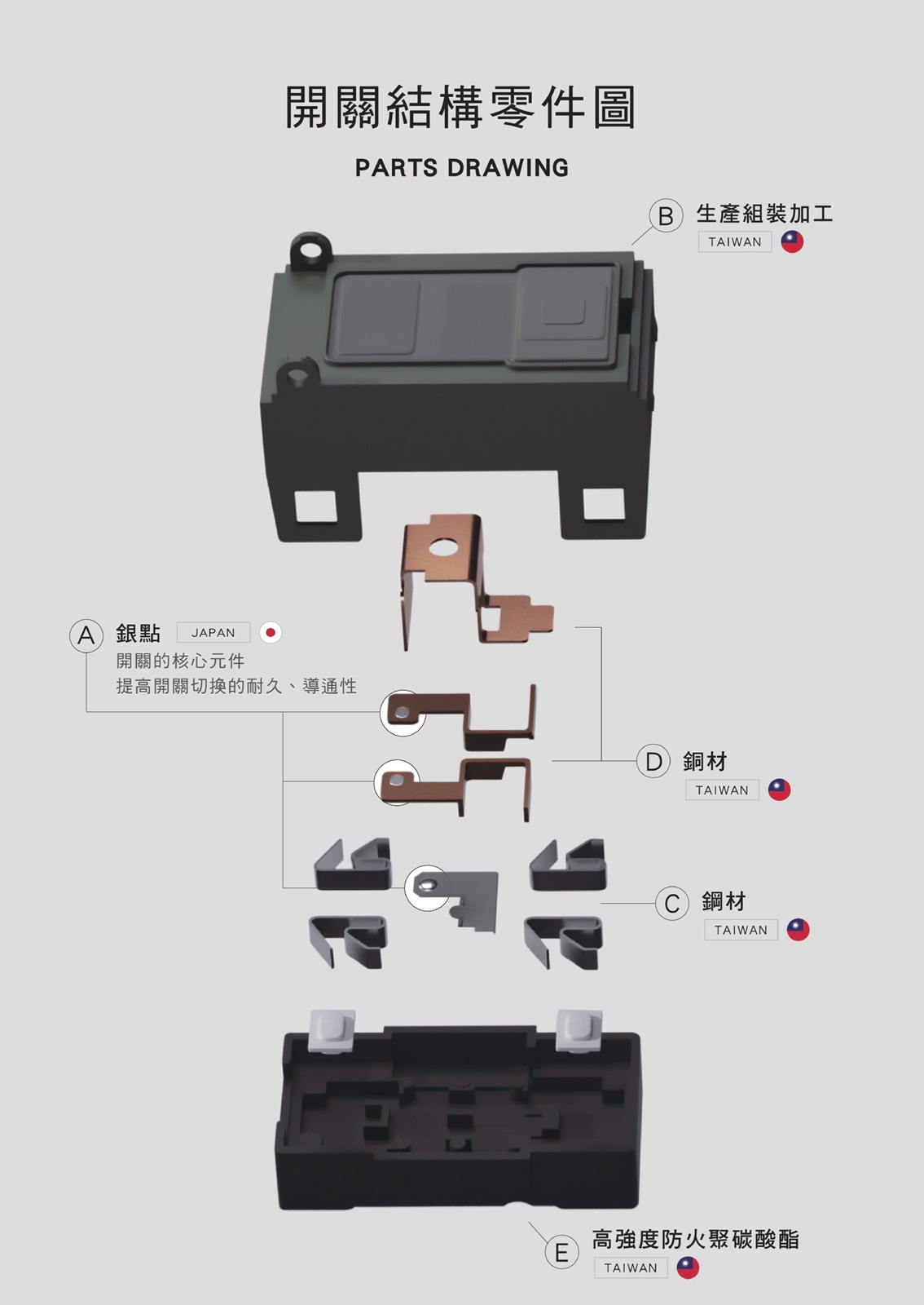 國際獎項代辦 │ 原創 Original │台灣易而益有限公司 DECOTV室內設計網路平台9